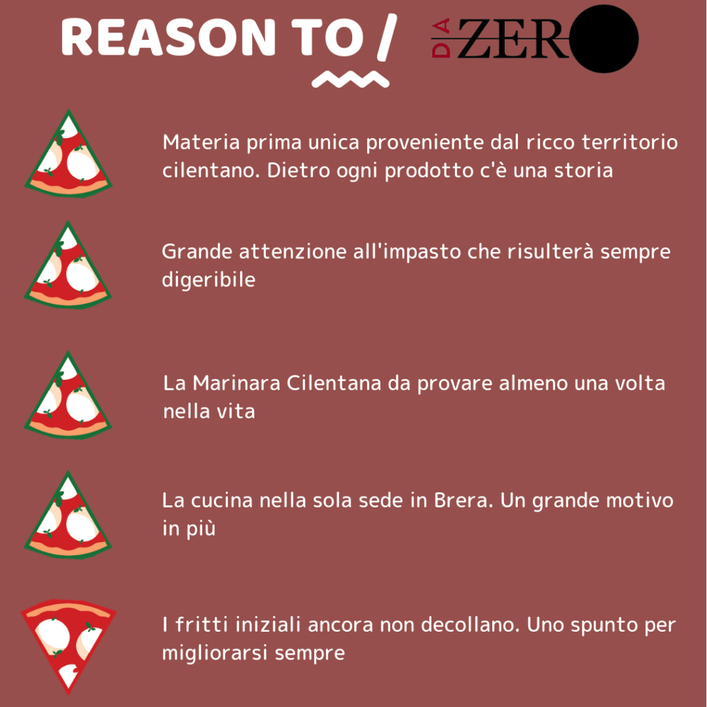 Reason To Da Zero